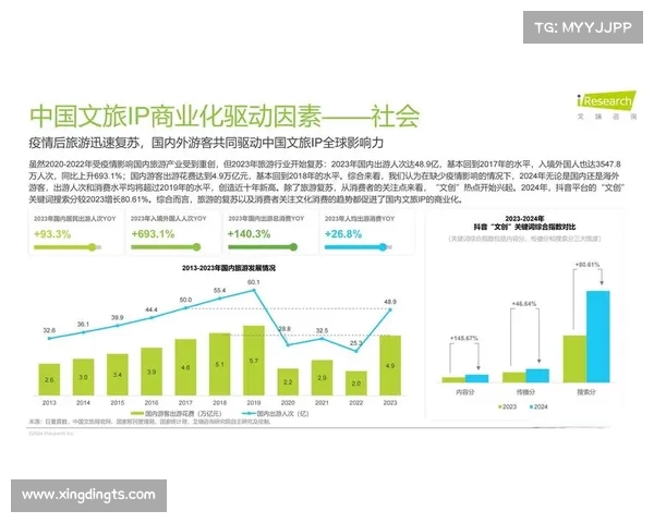 从案例分析看文化IP改编趋势与创新路径探讨 从案例分析看文化IP改编趋势与创新路径探讨