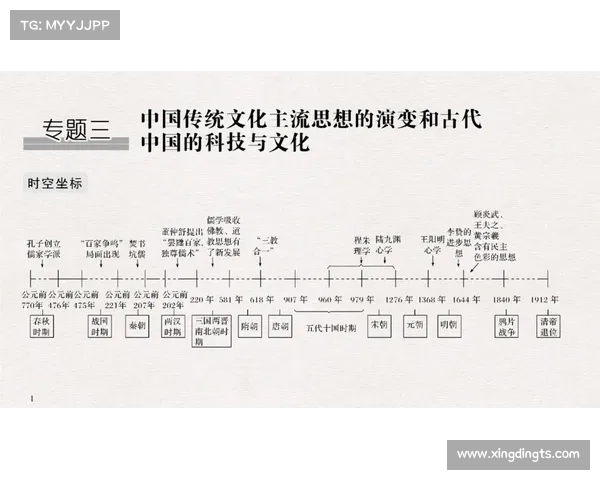 社会变迁中的文化动力与演变：七种视角解析文化在变革中的角色