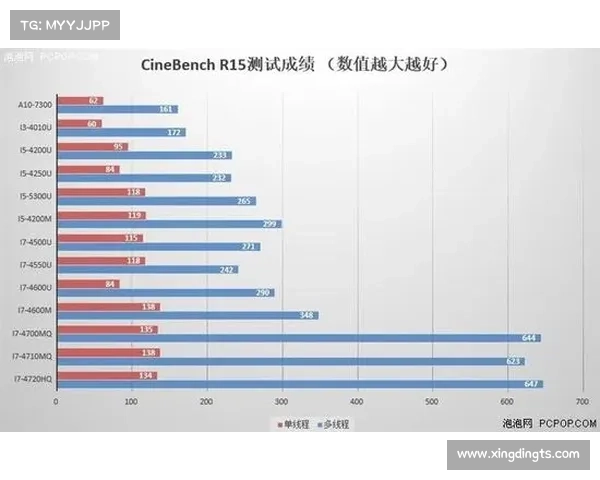 如何有效避免笔记本显卡过热导致性能下降的几种方法 如何有效避免笔记本显卡过热导致性能下降的几种方法